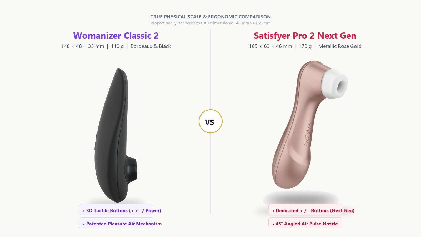 Side-by-side authentic scale comparison between Womanizer Classic 2 in matte black (148mm) on left and Satisfyer Pro 2 in metallic rose gold (165mm) on right rendered to exact CAD dimensions